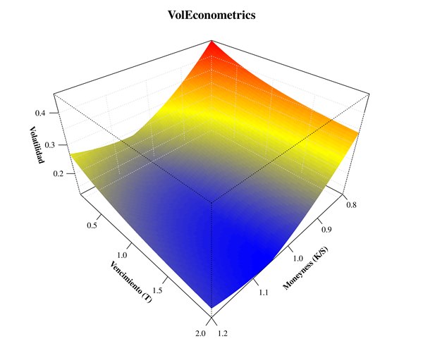 Econometría de la Volatilidad